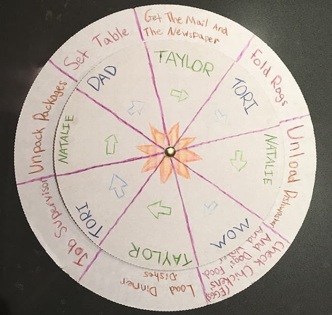 As a family, decide how you will use the chore wheel on a regular basis and create good habits.